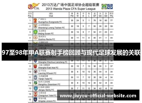 97至98年甲A联赛射手榜回顾与现代足球发展的关联