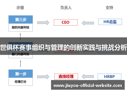 世俱杯赛事组织与管理的创新实践与挑战分析